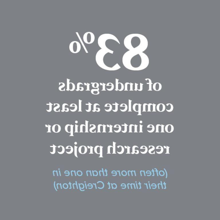 83%的本科生至少完成过一次实习或研究项目(在皇冠体育博彩大学期间通常不止一次)。